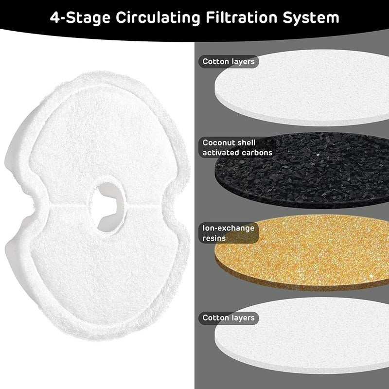 🐱Filtros Fuente de Agua para Mascotas
